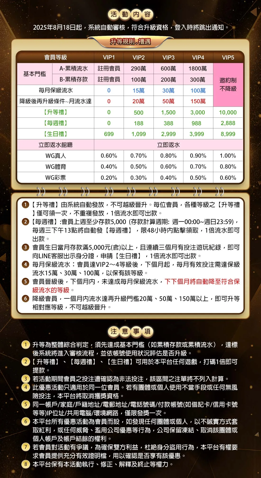 WG娛樂城VIP等級晉升門檻與福利